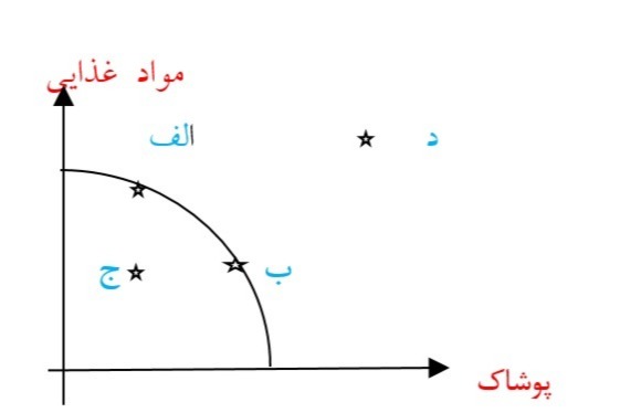 دریافت سوال 40