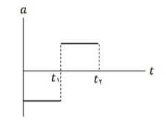 دریافت سوال 9