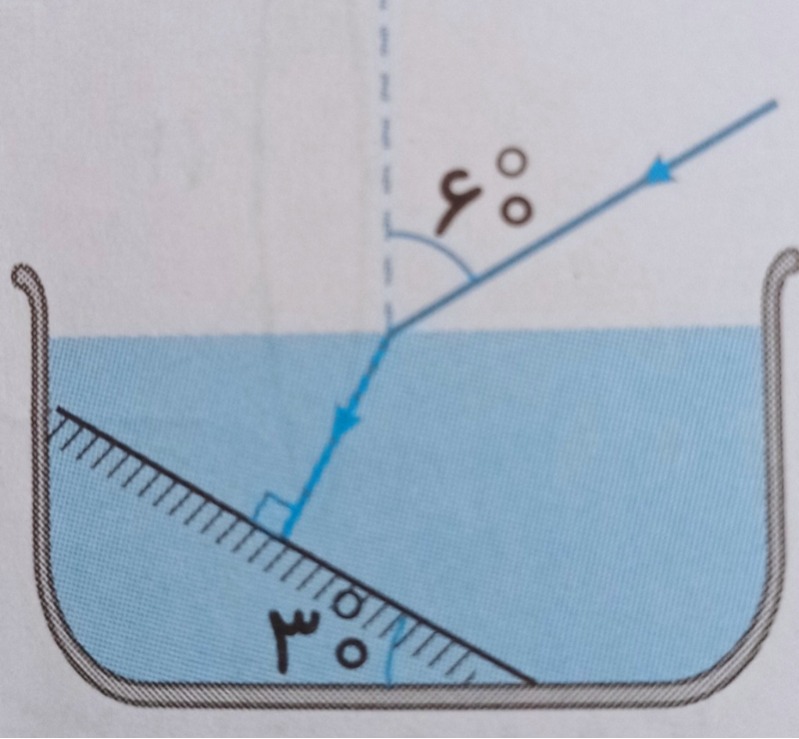 دریافت سوال 25