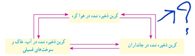 دریافت سوال 2