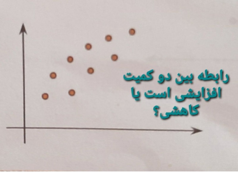 دریافت سوال 32