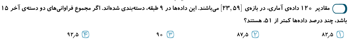 دریافت سوال 30