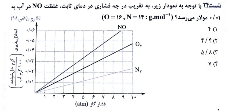 دریافت سوال 2