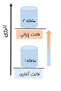 دریافت سوال 6