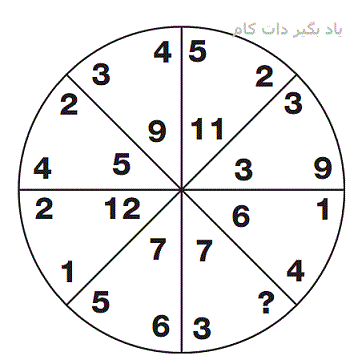 دریافت سوال 6