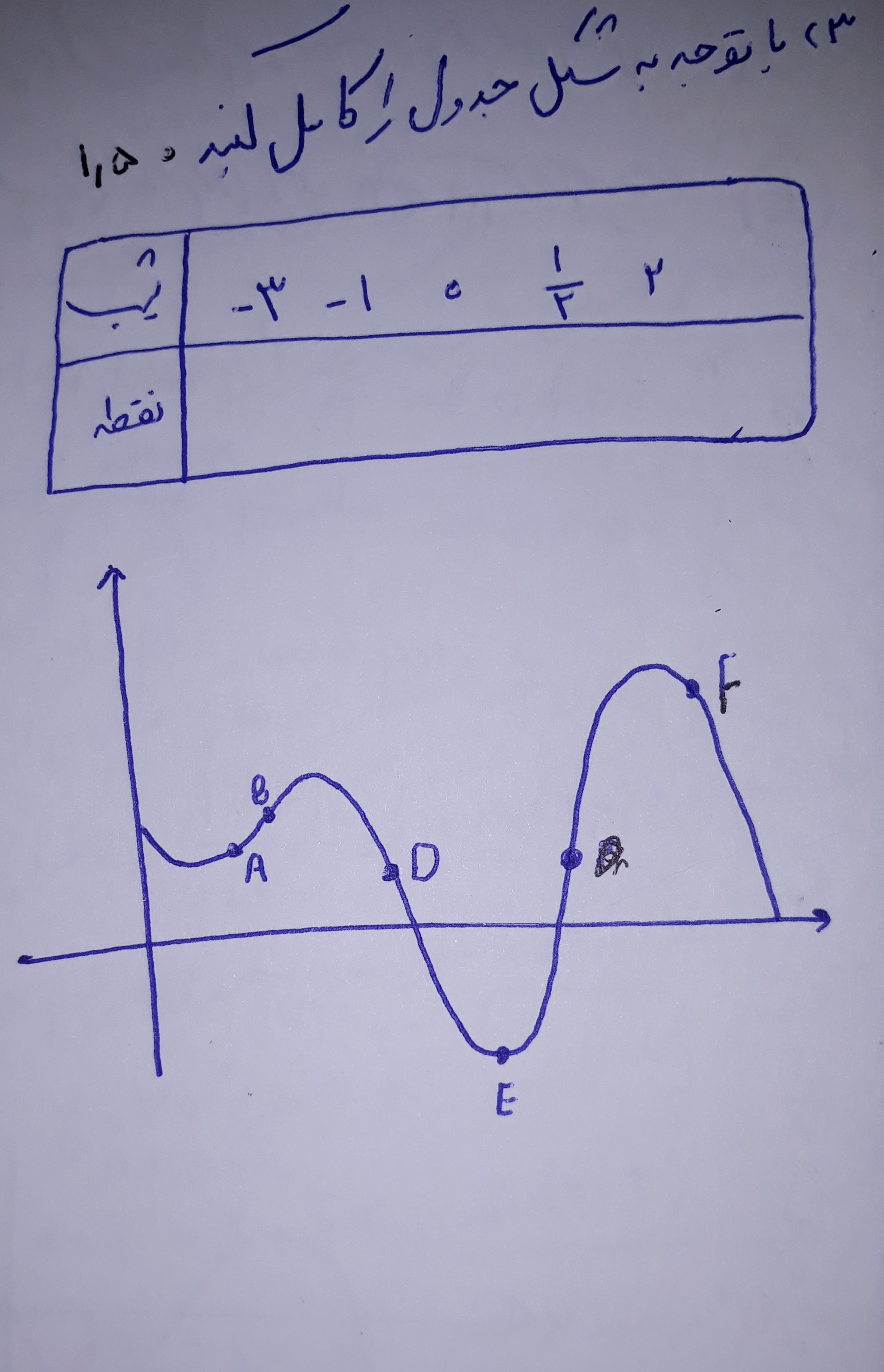 دریافت سوال 2