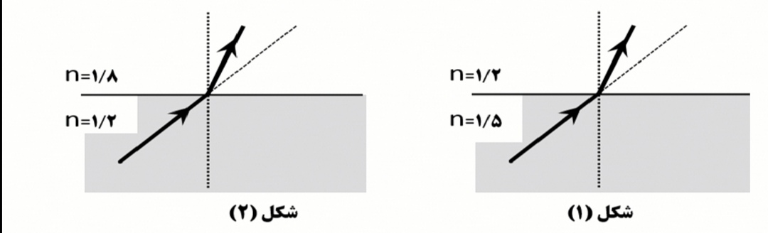 دریافت سوال 20