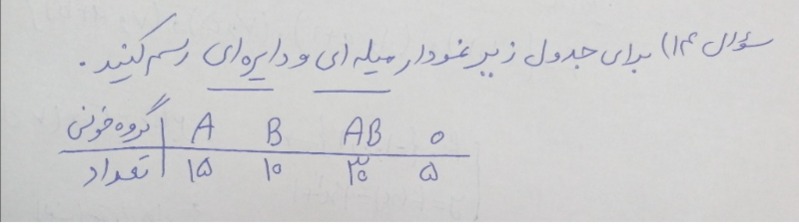 دریافت سوال 14