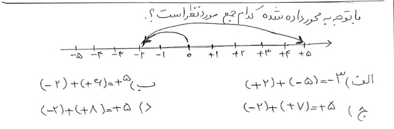 دریافت سوال 2