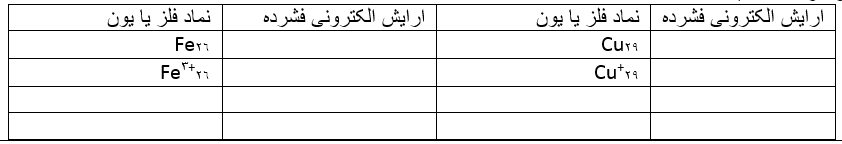 دریافت سوال 3