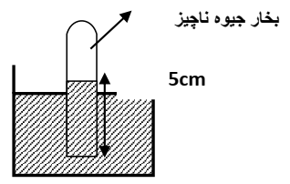 دریافت سوال 5