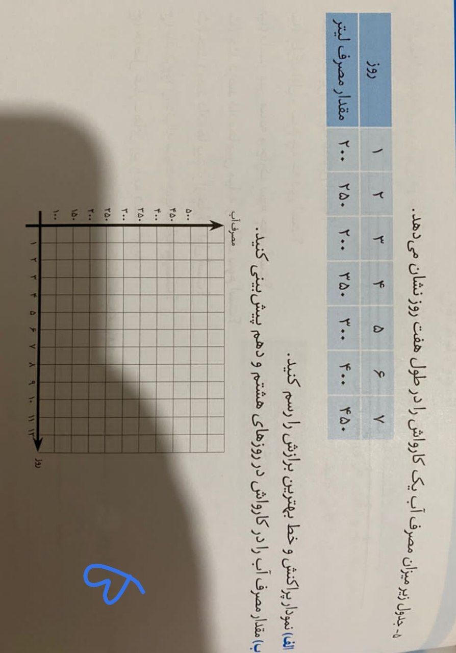 دریافت سوال 11