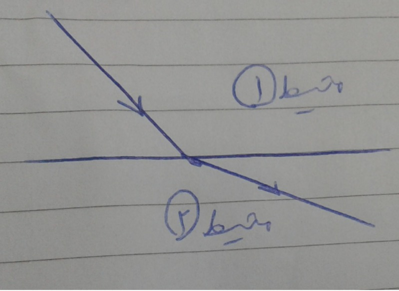 دریافت سوال 22