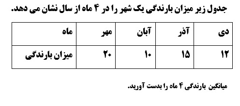 دریافت سوال 24