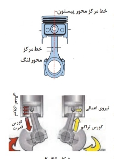 دریافت سوال 10