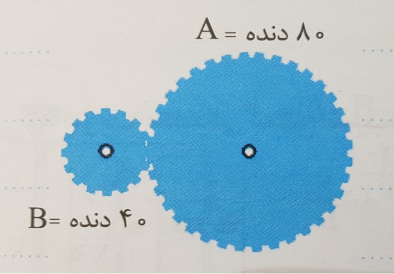 دریافت سوال 2