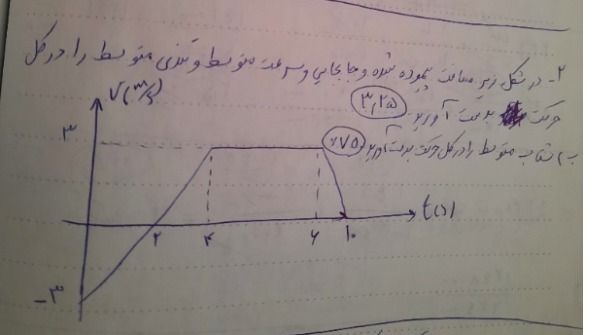 دریافت سوال 2