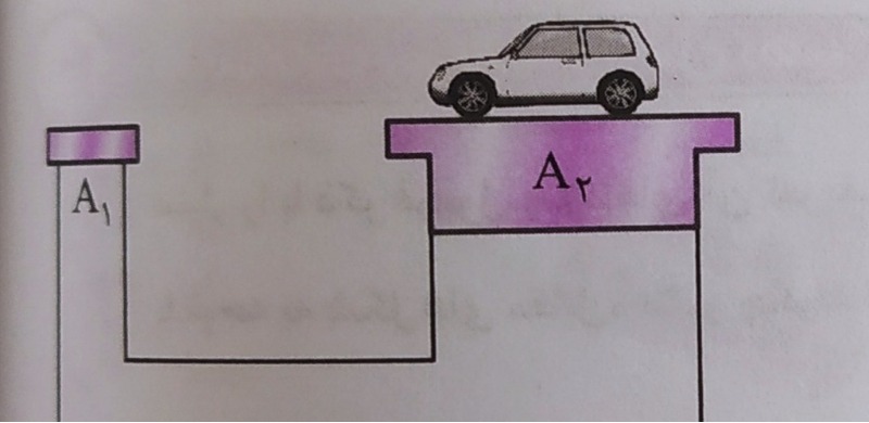دریافت سوال 16