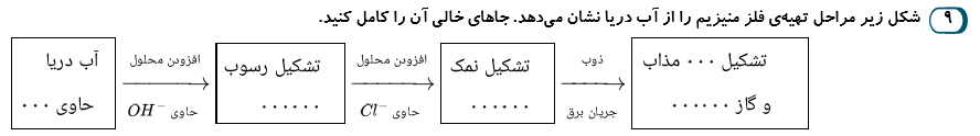 دریافت سوال 9