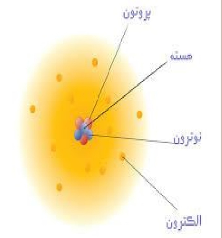 دریافت سوال 4