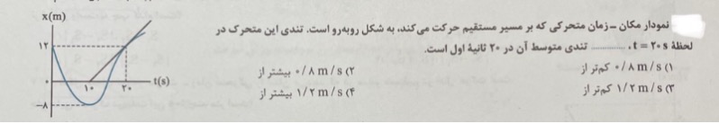 دریافت سوال 15