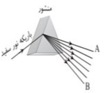 دریافت سوال 25