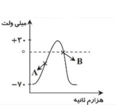 دریافت سوال 5