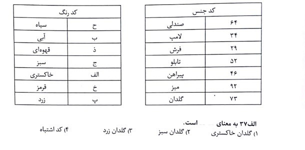 دریافت سوال 8