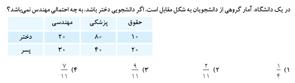 دریافت سوال 2