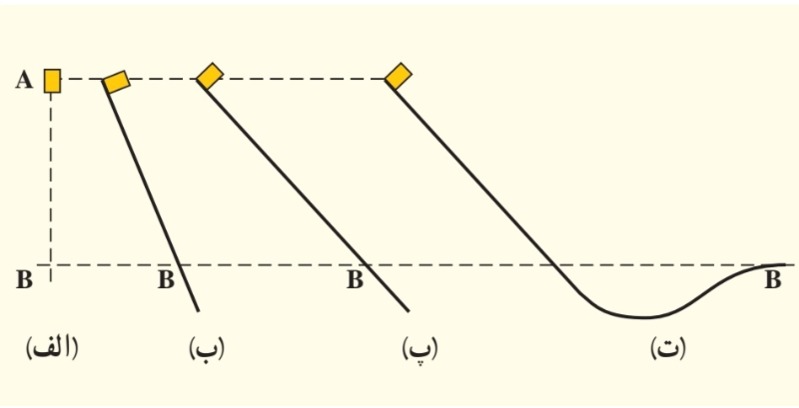 دریافت سوال 11