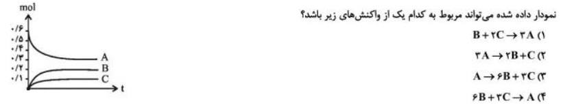 دریافت سوال 15