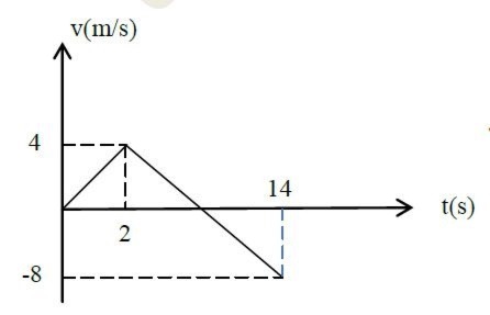 دریافت سوال 10