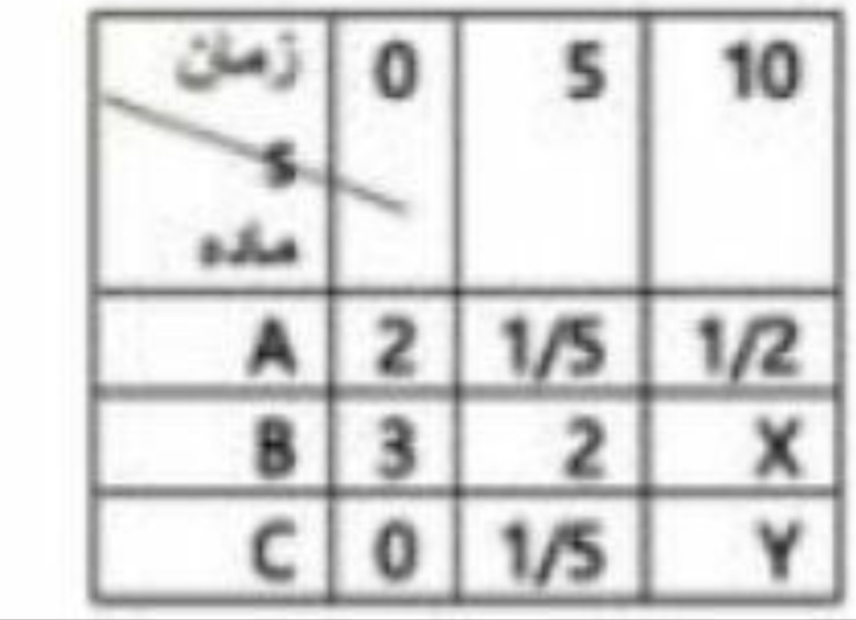 دریافت سوال 1