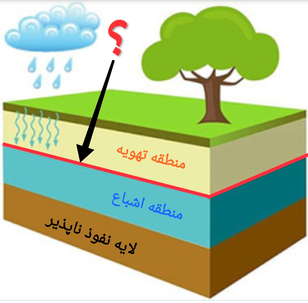 دریافت سوال 24