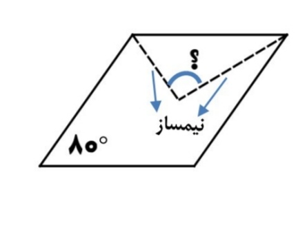 دریافت سوال 16