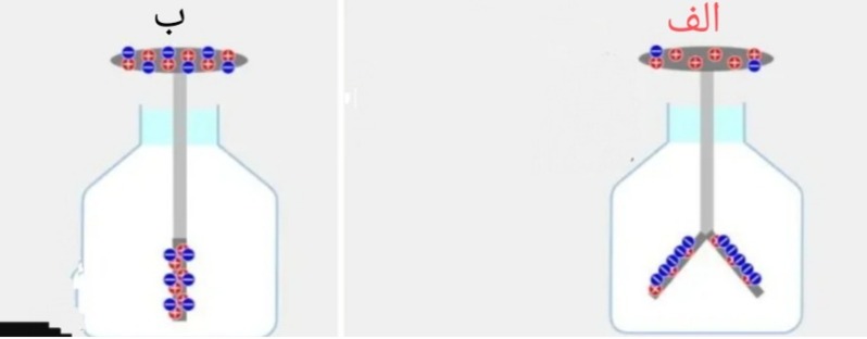 دریافت سوال 5