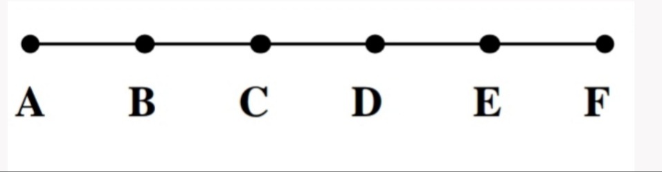 دریافت سوال 5