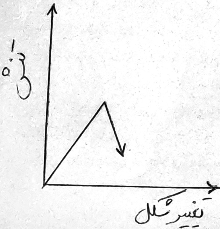 دریافت سوال 13