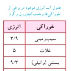 دریافت سوال 14