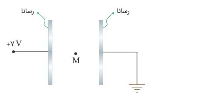 دریافت سوال 5