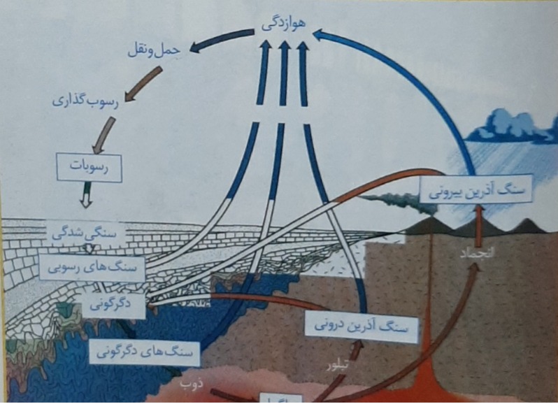 دریافت سوال 18