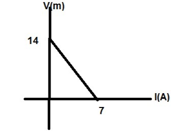 دریافت سوال 7