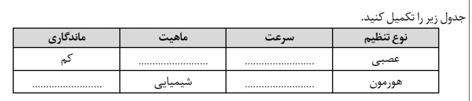 دریافت سوال 1