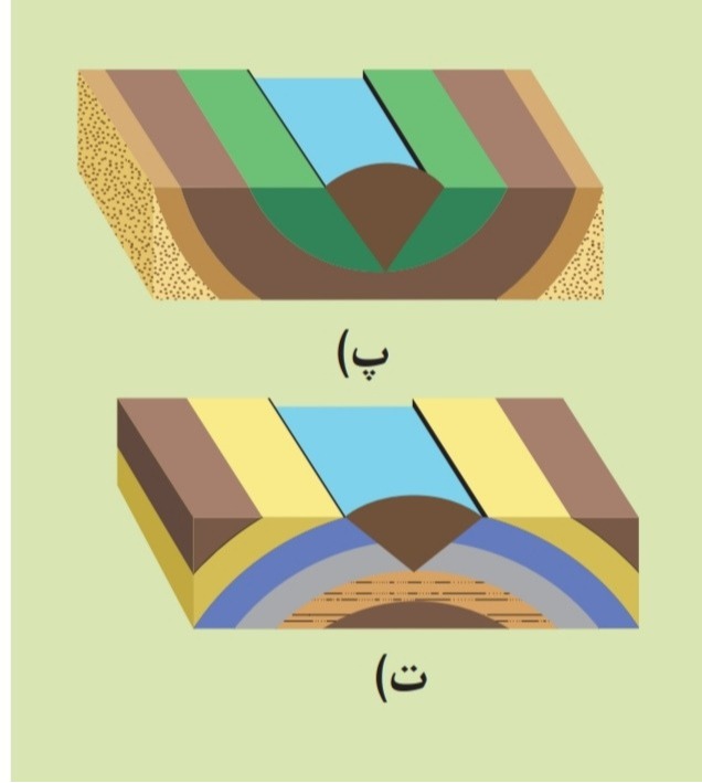 دریافت سوال 4