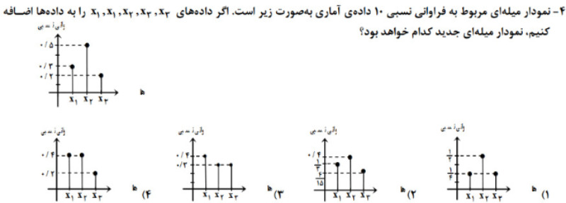 دریافت سوال 4