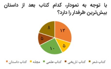 دریافت سوال 20