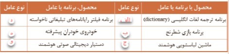 دریافت سوال 5