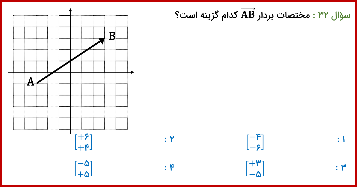 دریافت سوال 32