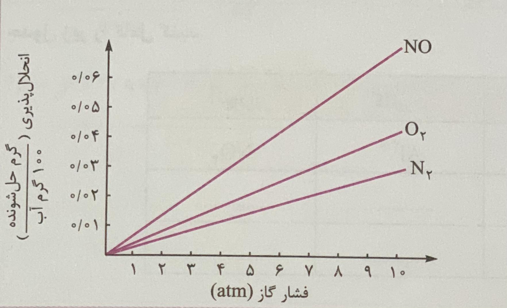 دریافت سوال 4