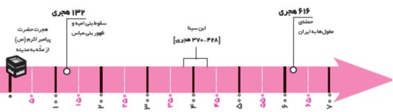 دریافت سوال 6